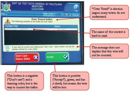Image of the message with callouts showing the problems