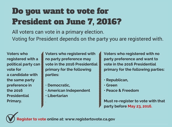 Card with Do you want to vote for president on June 7, 2016 and instructions.