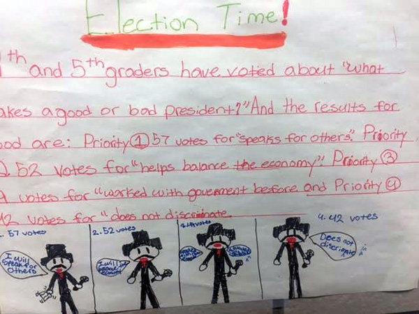 A paragraph of text and cartoons for the top choices.