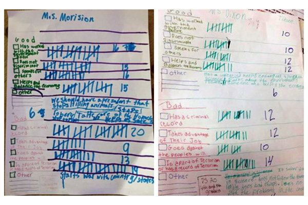 Two tally pages with hash marks to count the vote