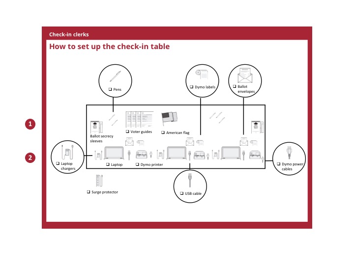 Image of supplies placemat 