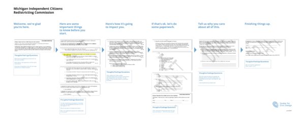  The journey map shows the messages of each section of the application  and the thoughts and questions an applicant might have. 