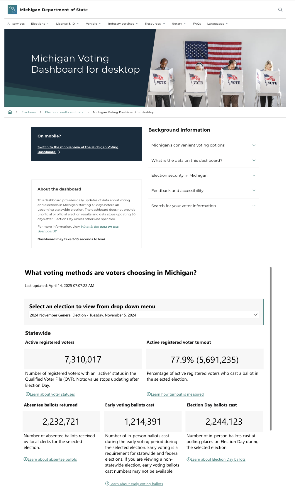 Image of the Michigan Voting Dashboard