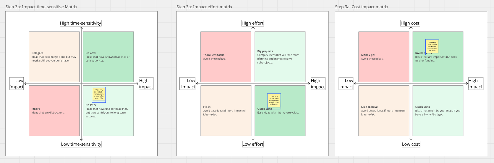3 side-by-side matrices showing prioritization frameworks for evaluating ideas based on impact versus time sensitivity, effort, and cost.